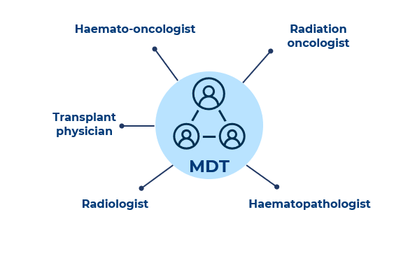 mdt2