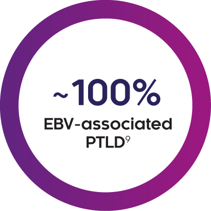 100% EBV-associated PTLD Ref9