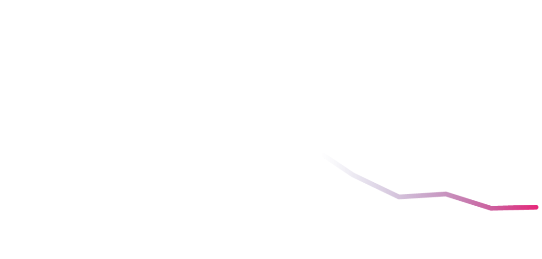 Rate of EBV+ PTLD after HCT