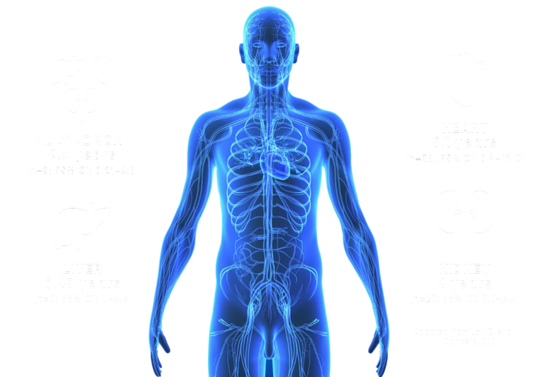time-to-PTLD-after-SOT